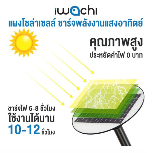โคมไฟถนนโซล่าเซลล์ IWACHI รุ่น SOLAR-GA-600W - Image 6